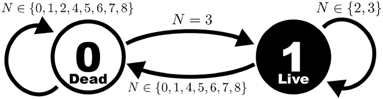 LifeGPT paper figure showing topology-agnostic architecture