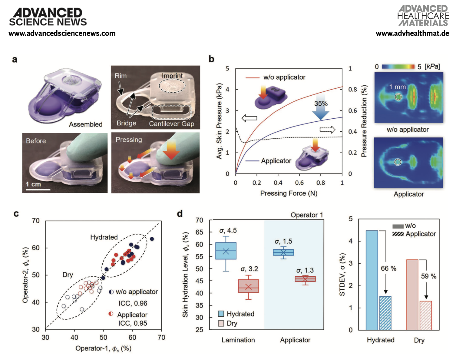 Skin hydration sensor prototype
